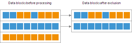 Swap Files
