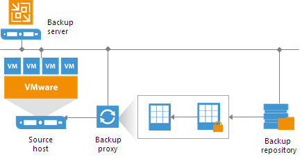 Backup Job Encryption