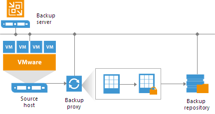 Backup Job Encryption