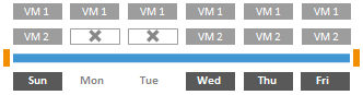 Removal of Restore Points