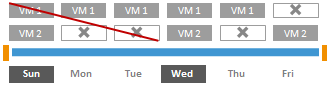 Removal of Restore Points