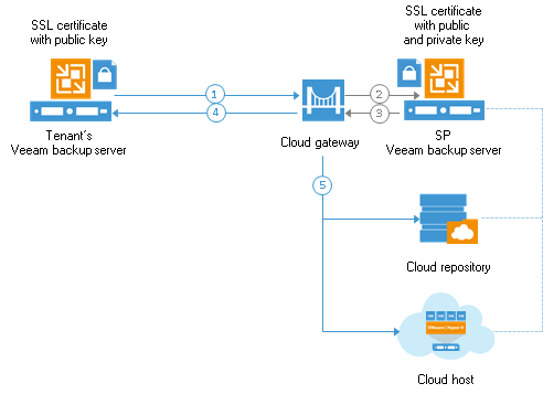 TLS Certificates Handshake