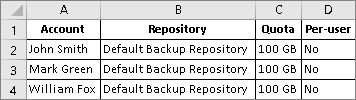Exporting List of Tenant Accounts