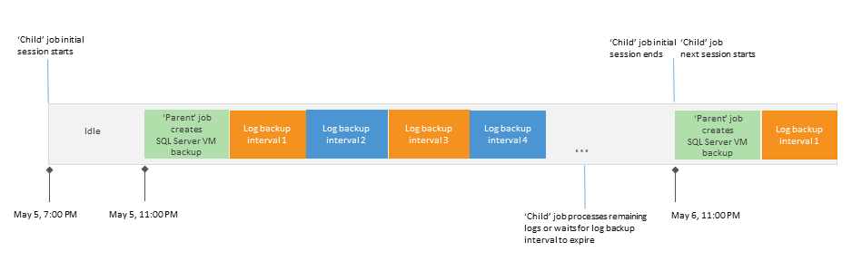 Log Backup Sessions