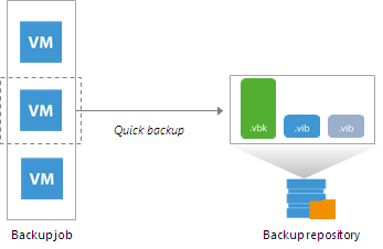 Quick Backup
