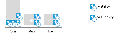 Storage Keys