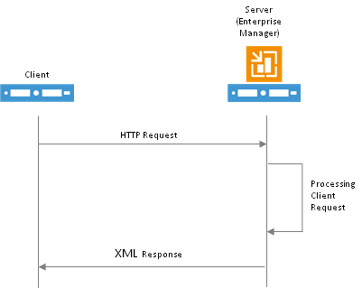 Client-Server Model