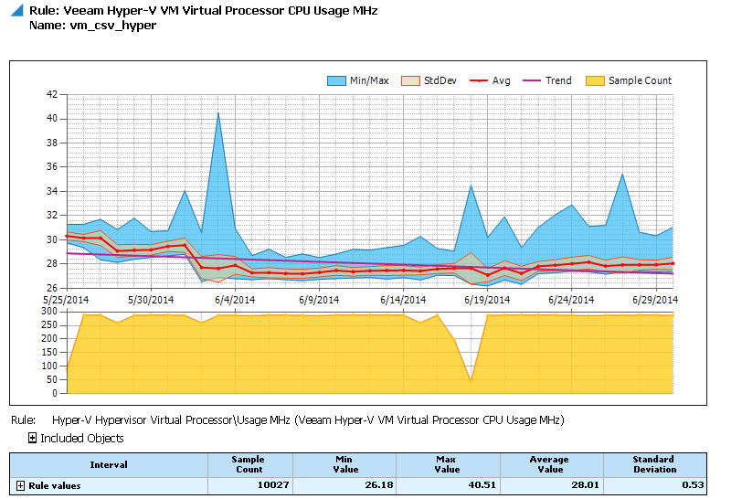 Output Details