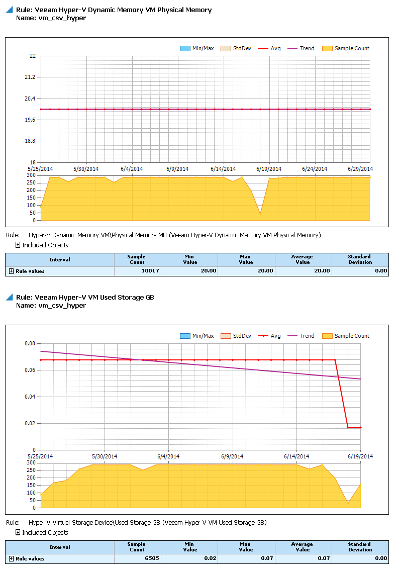 Output Details