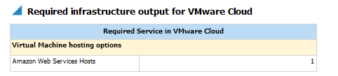 Report Output