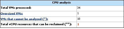 Report Output