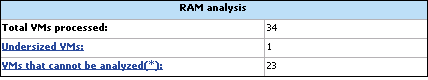 Report Output