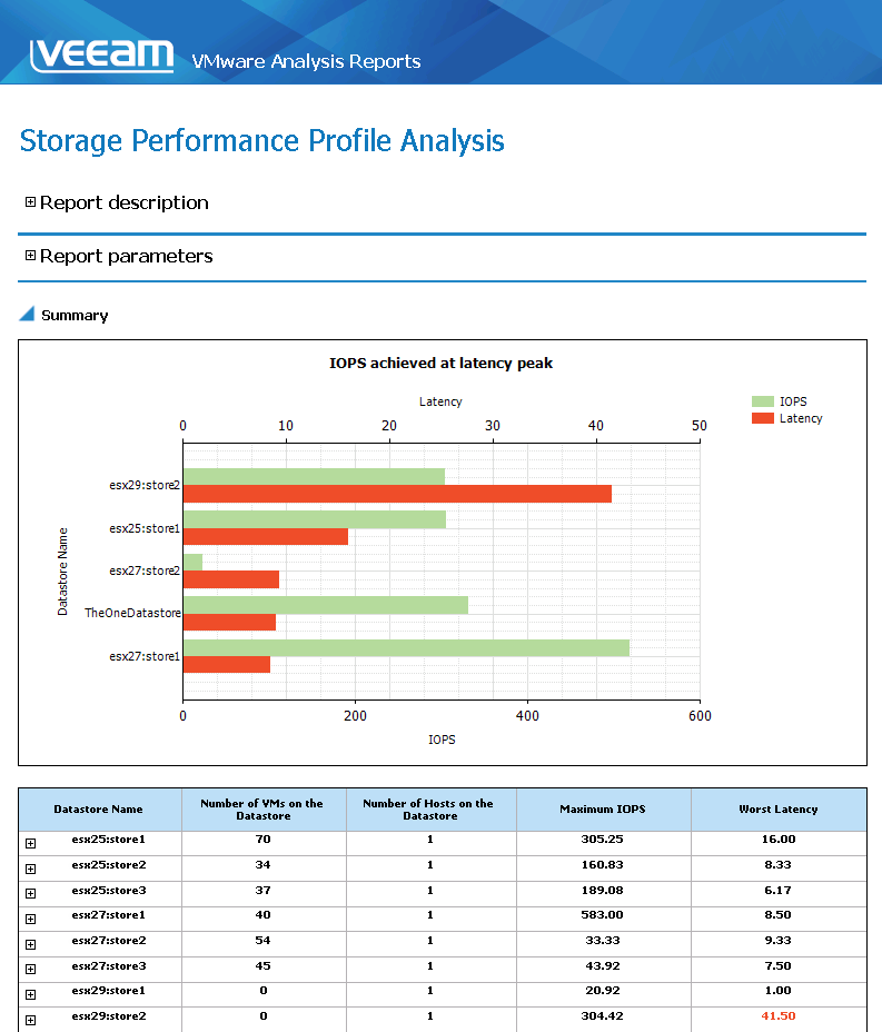 Storage Performance Profile Analysis Report Output