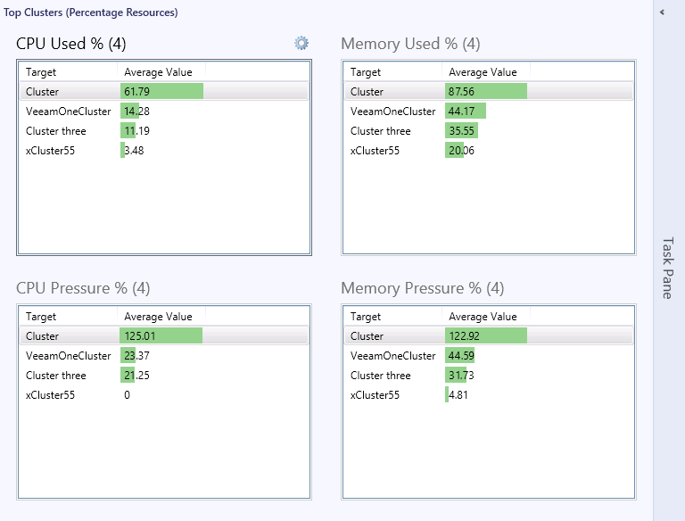 Top Clusters (Percentage Resources) Dashboard