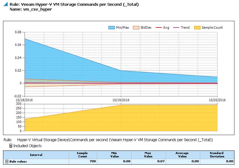 Output Details