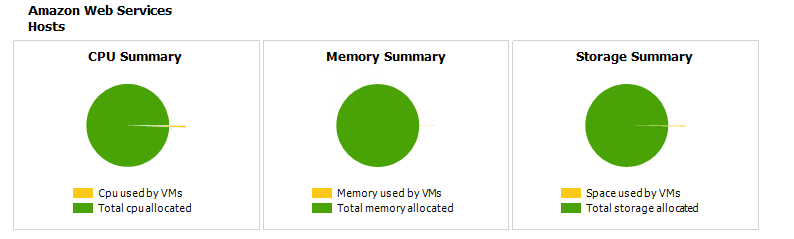 Output Details