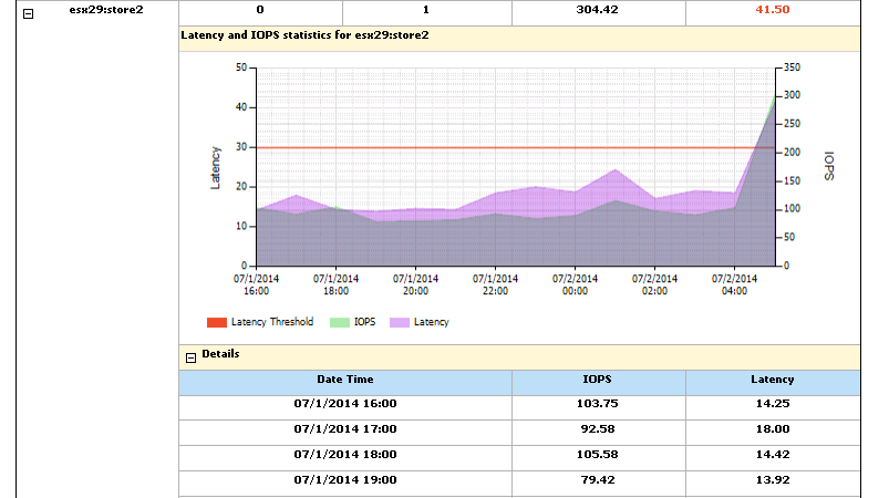 Storage Performance Profile Analysis Report Output Details