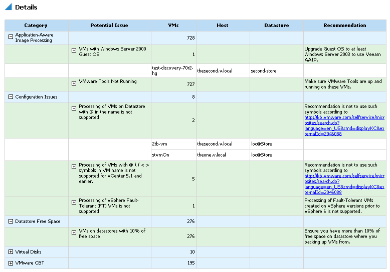 Output Details