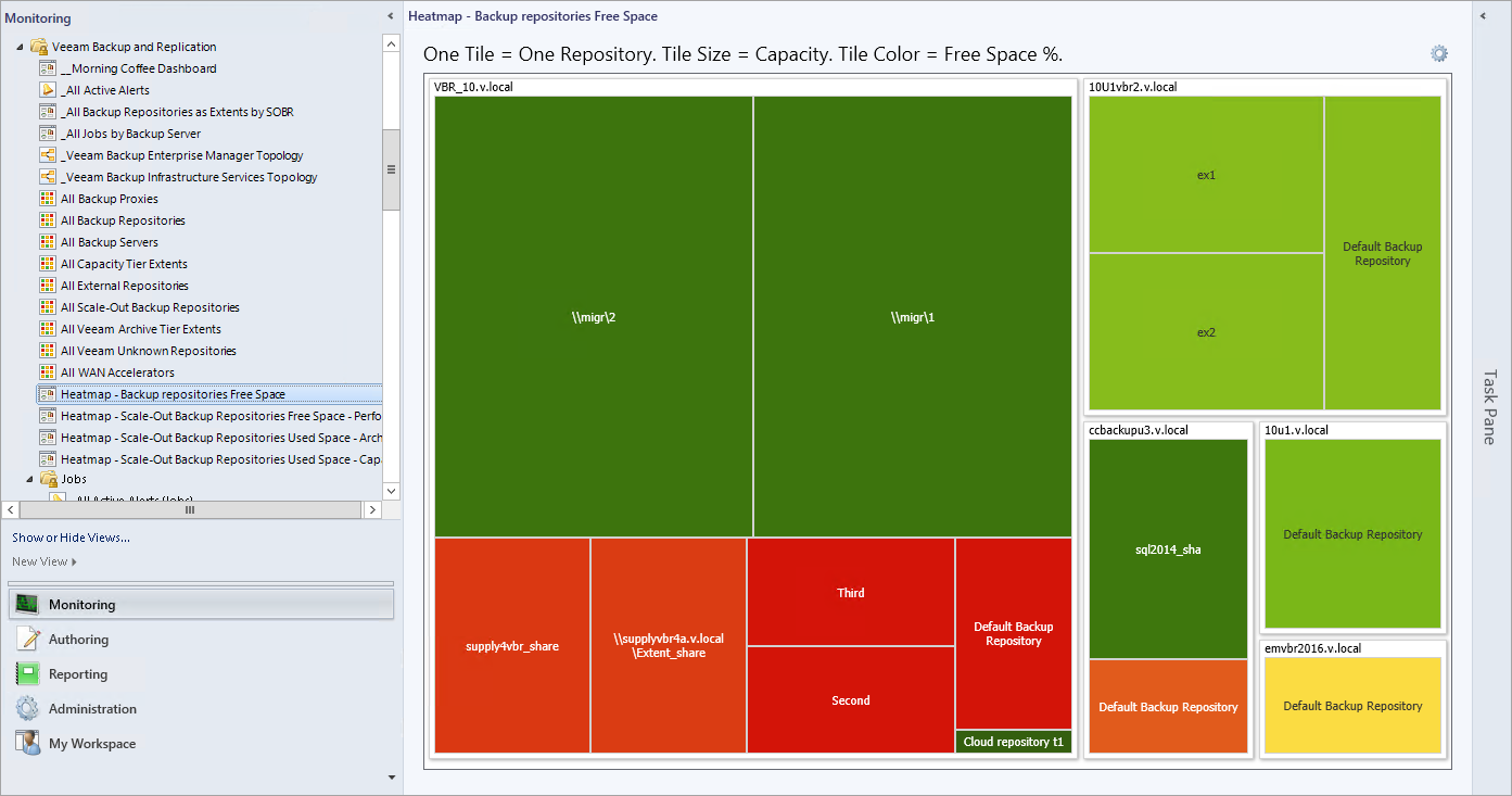 Heatmap - Backup Repositories Free Space