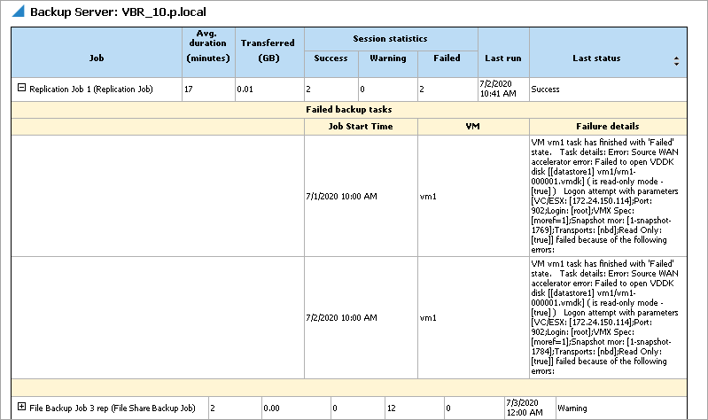 Output Details