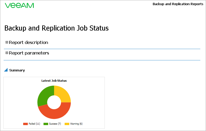Report Output