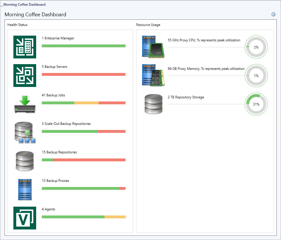 Customizing Morning Coffee Widget