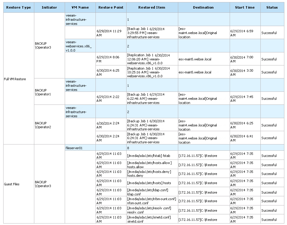 Output Details