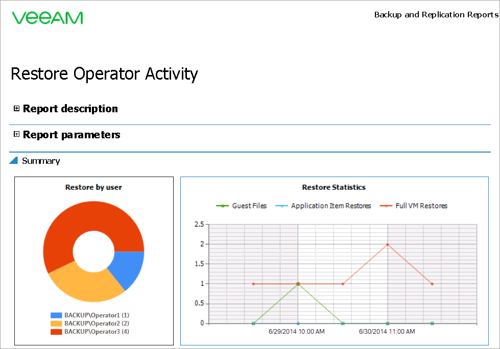 Report Output
