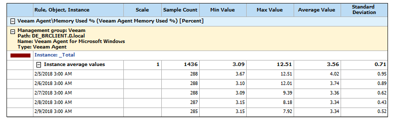 Output Details