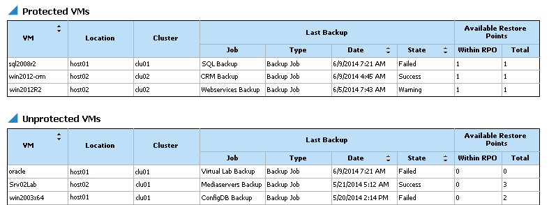 Output Details