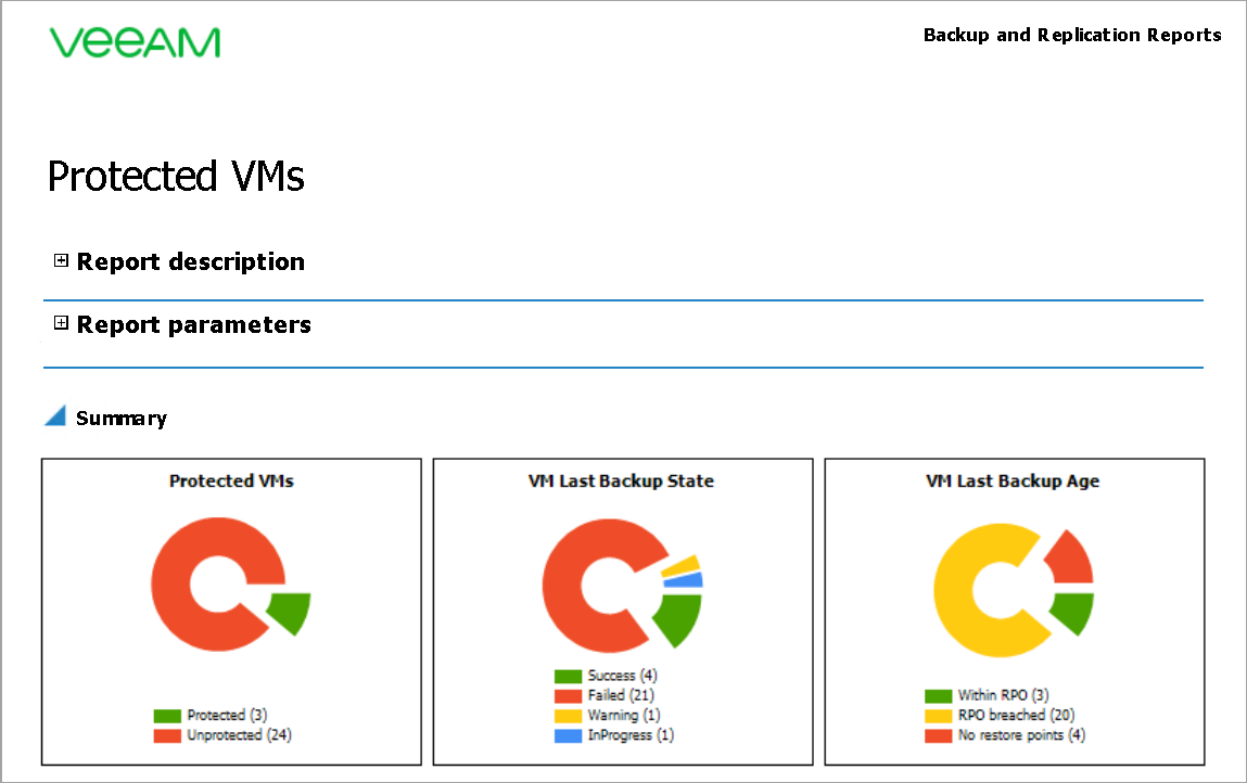 Report Output