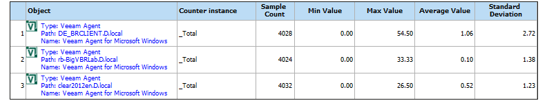 Output Details