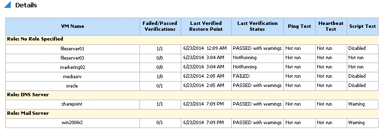 Output Details