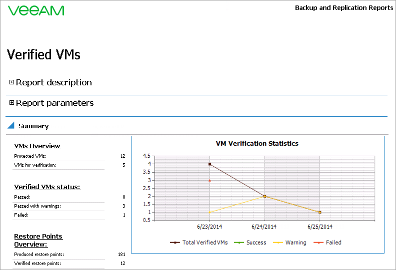 Report Output