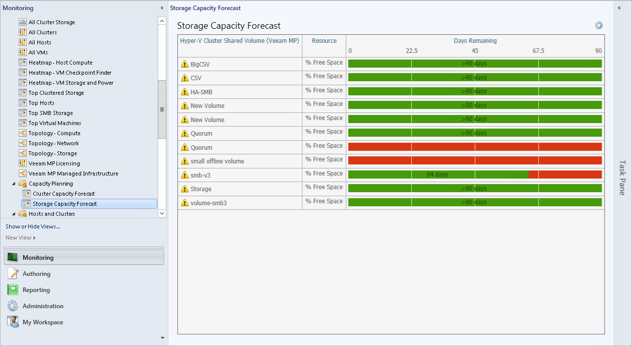 Capacity Planning Dashboard