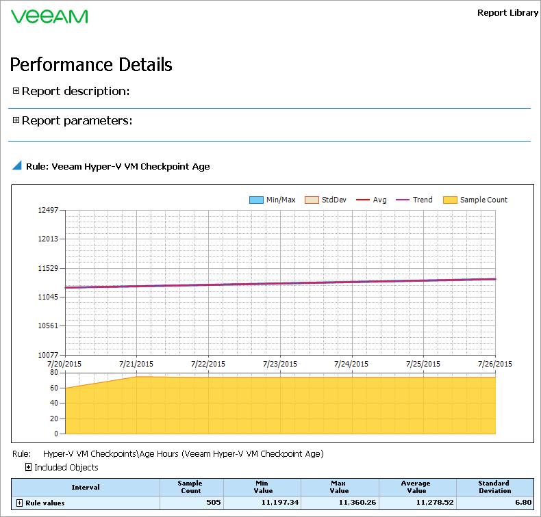 Output Details