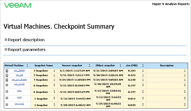 Report Output