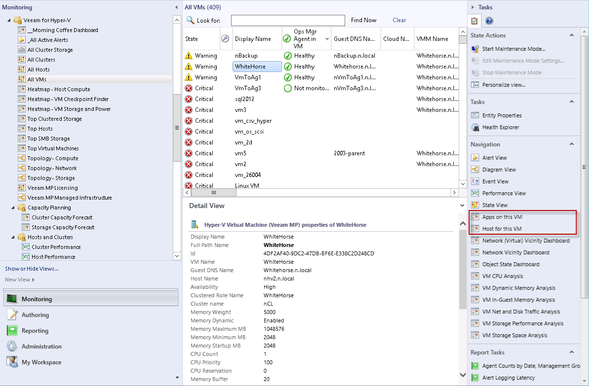 Diagram Dashboards