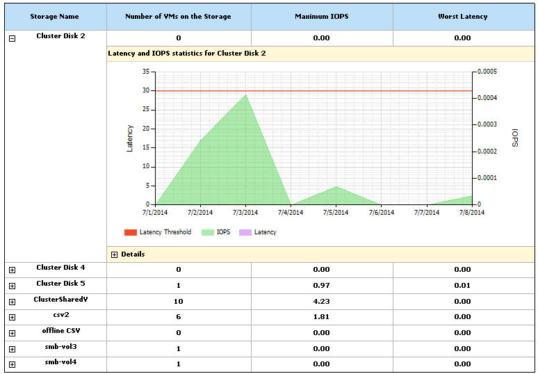 Output Details