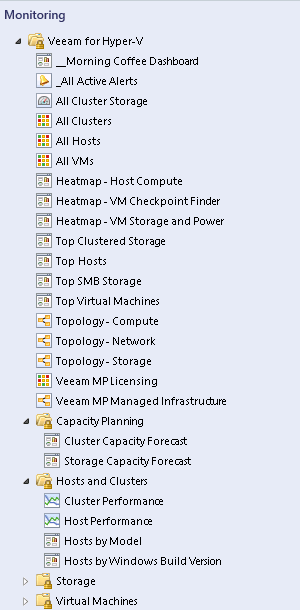 Veeam for Hyper-V Monitoring Tree