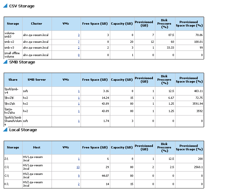 Output Details