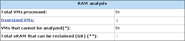 Report Output