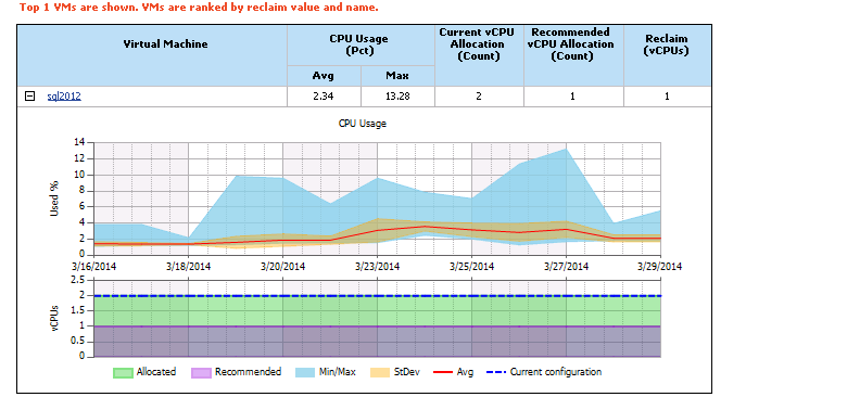 Report Output