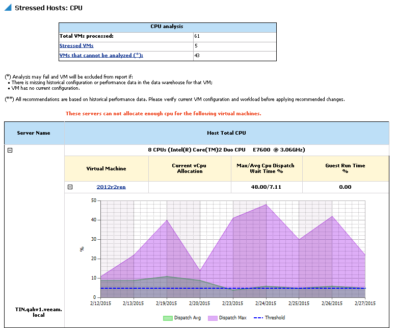 Output Details
