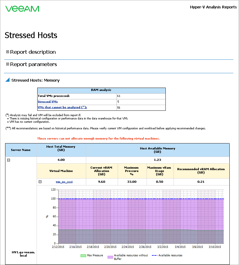 Report Output