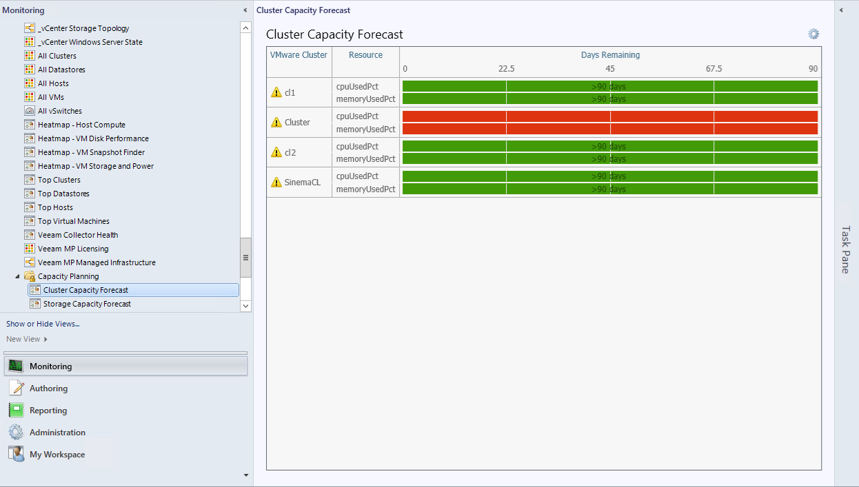 Capacity Planning Heatmap