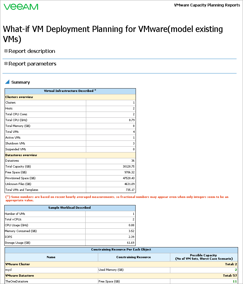 What-if VM Deployment Planning for VMware Report Output