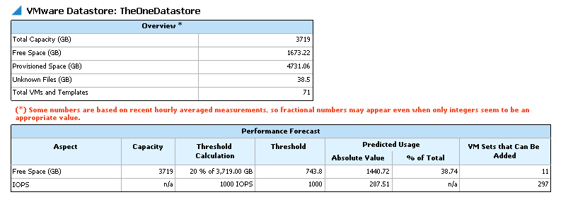 What-if VM Deployment Planning for VMware Report Output Details