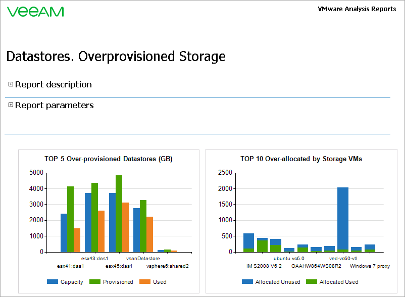 Overprovisioned Storage Report Output