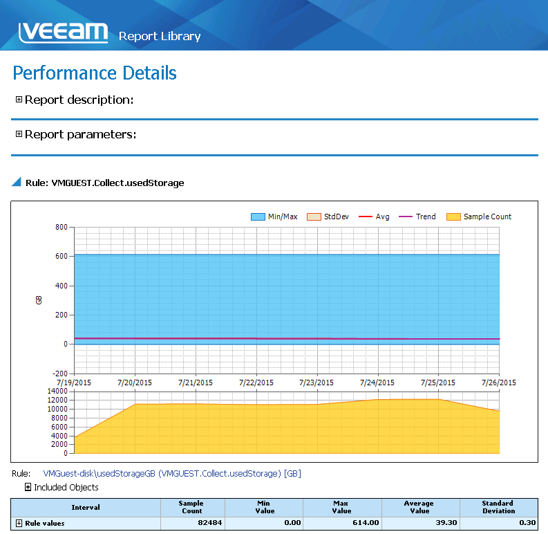 Overprovisioned Storage Report Output Details